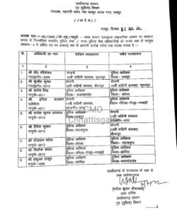 Transfer list of sp,s